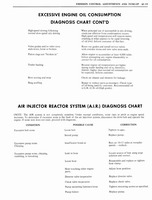 1976 Oldsmobile Shop Manual 0363 0152.jpg